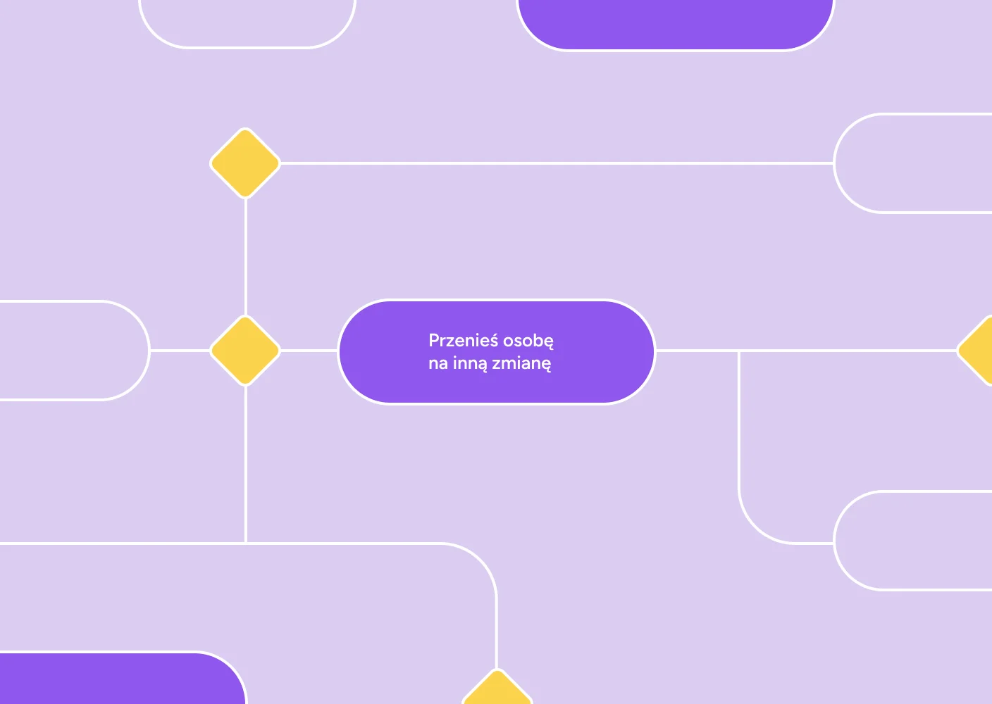 Konfiguracja wlasnych procesow w Time8